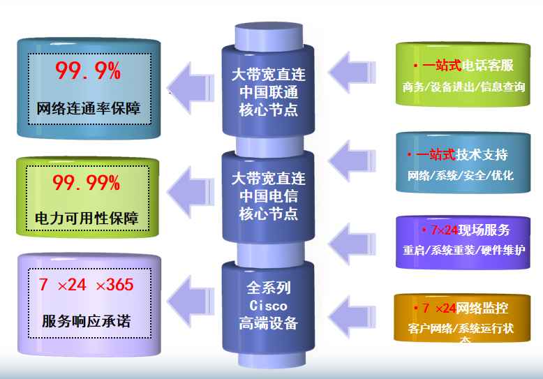 秀山机房网络